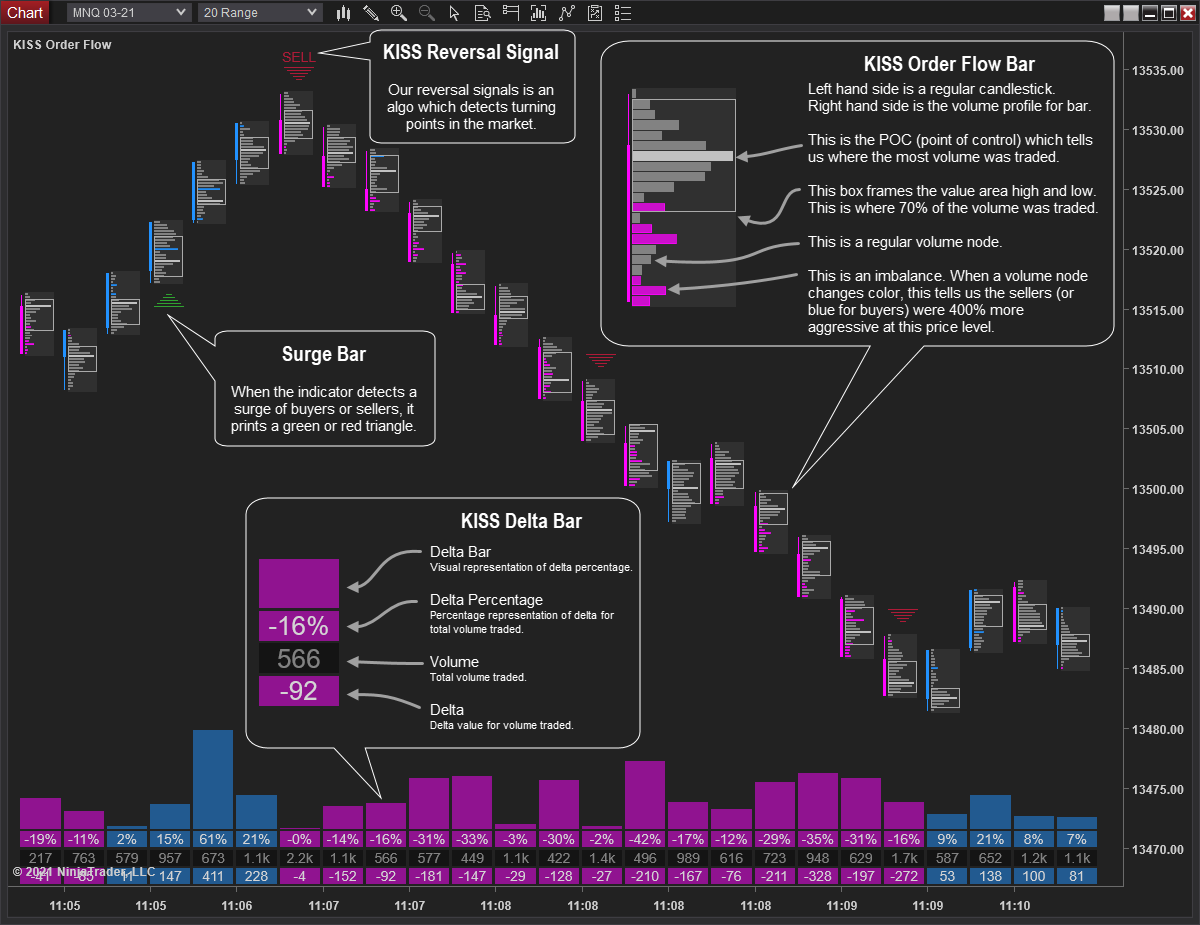 KISS Order Flow Explained KISS Order Flow Explained