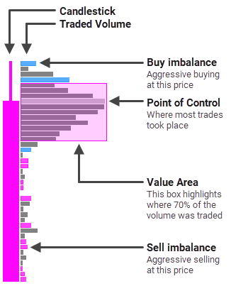 Anatomy of KISS Order Flow bar